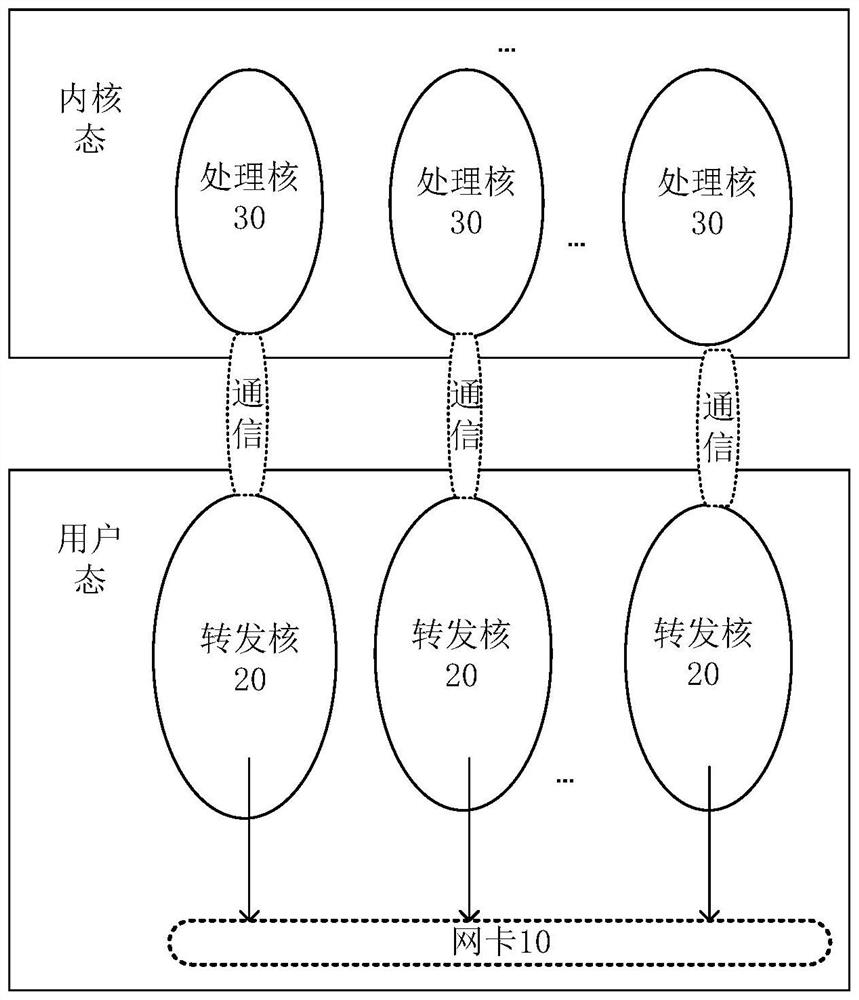 Message forwarding method, system, storage medium and electronic device