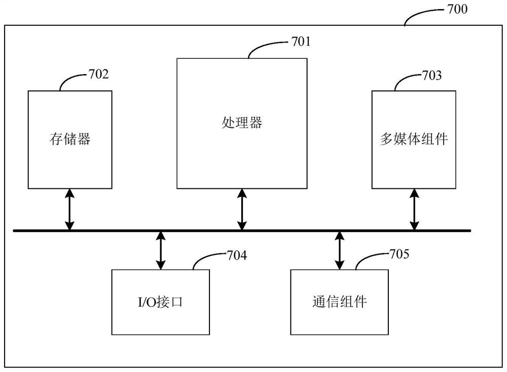 Message forwarding method, system, storage medium and electronic device