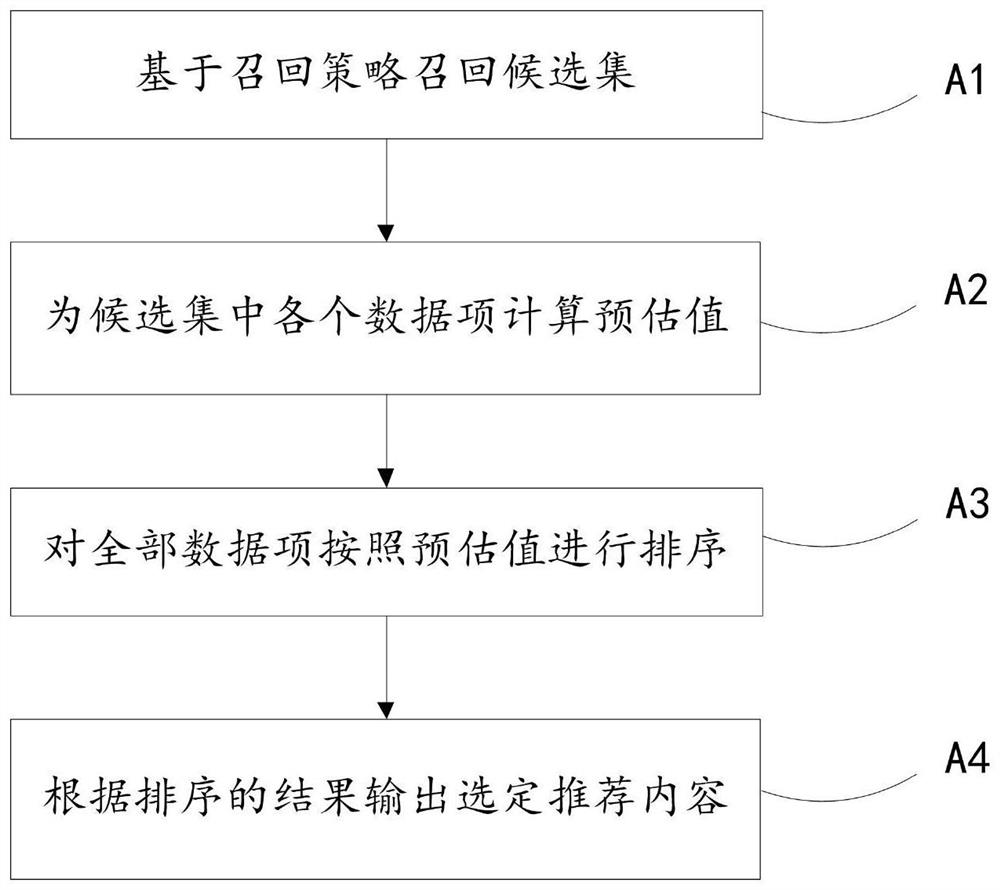 A content recommendation method and device based on deep reinforcement learning