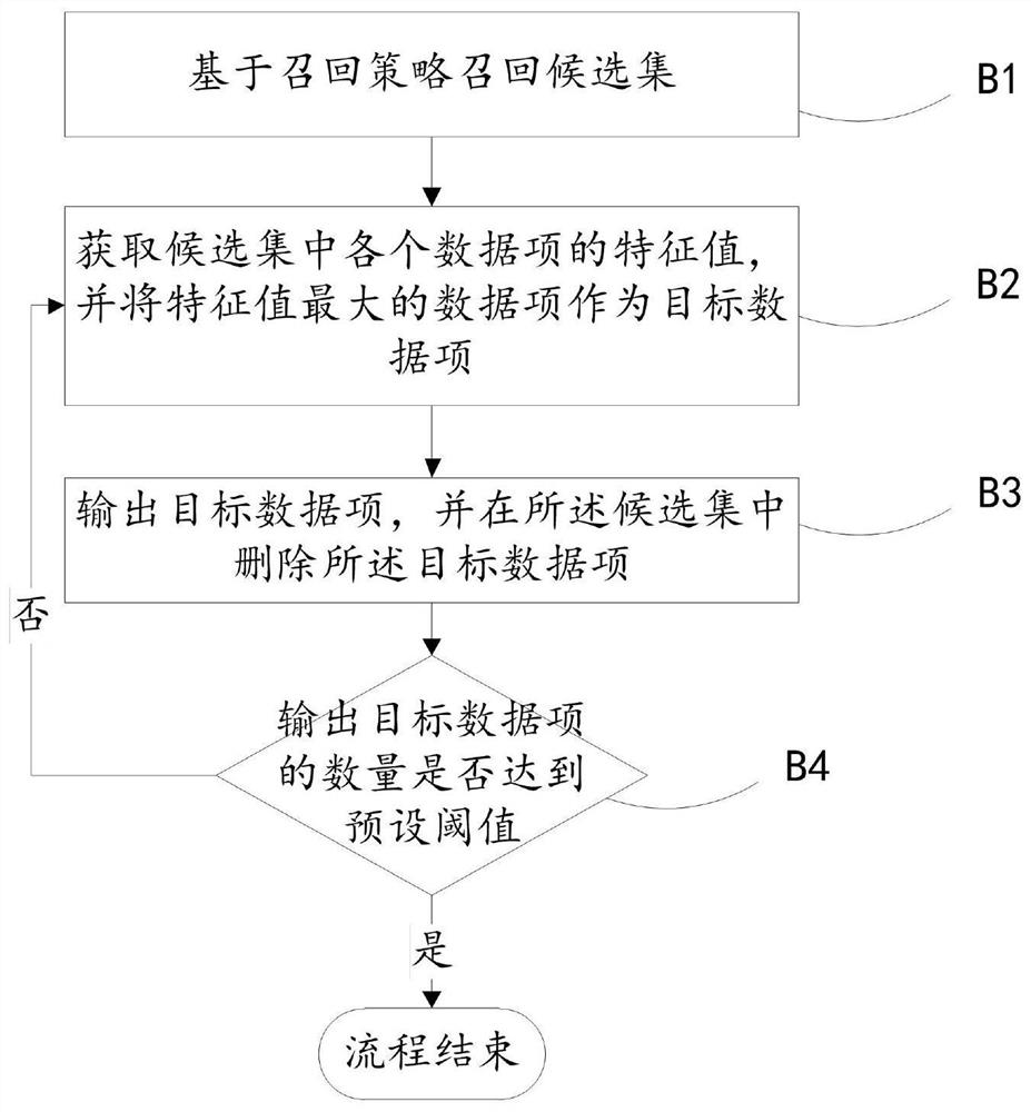 A content recommendation method and device based on deep reinforcement learning