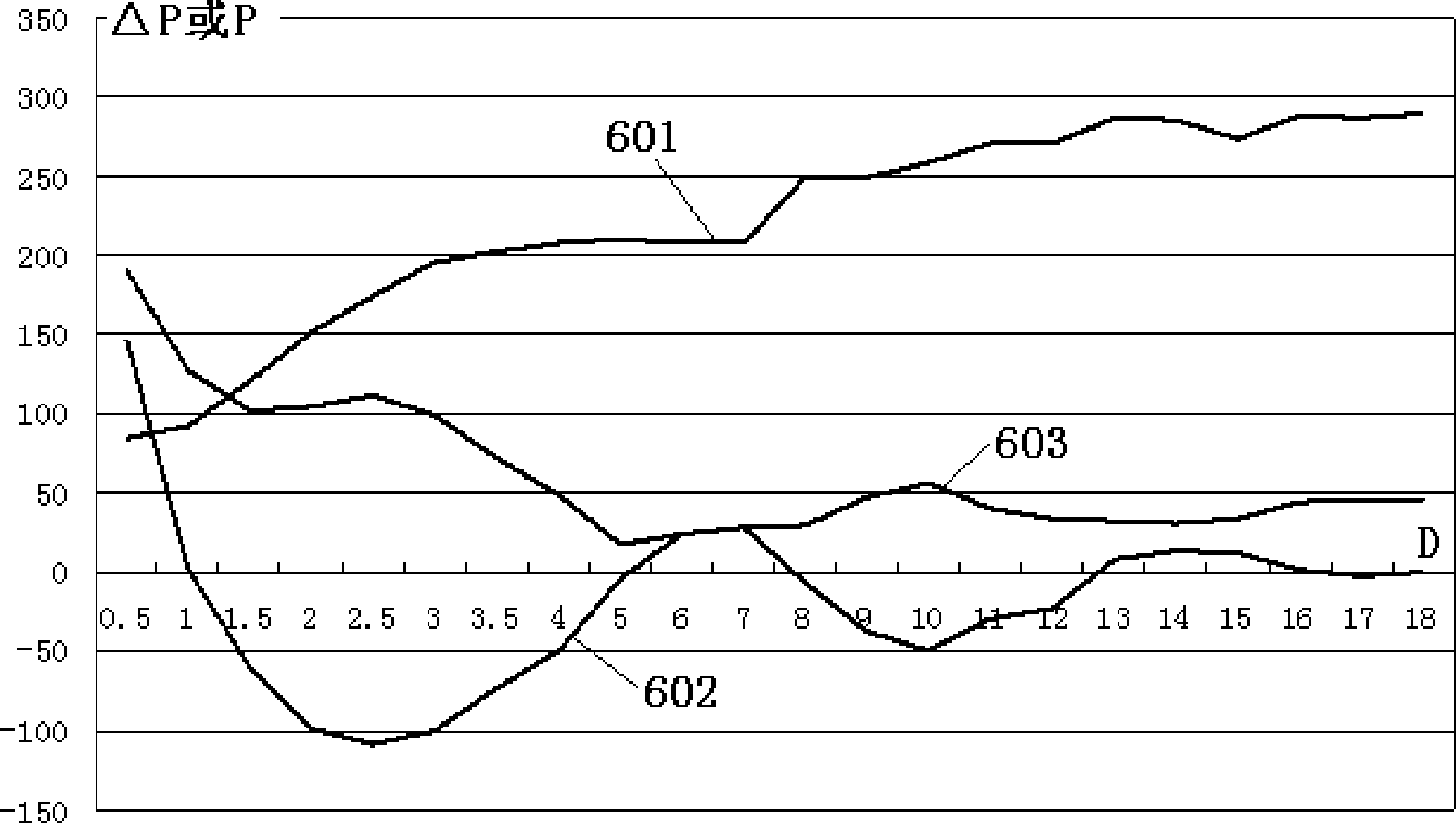 Method and system for controlling radio frequency communication distance