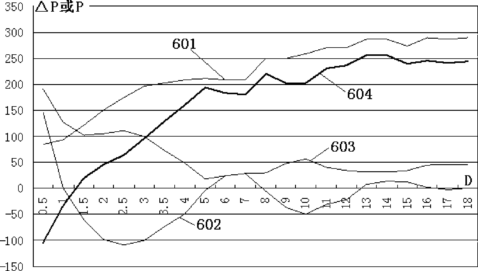 Method and system for controlling radio frequency communication distance