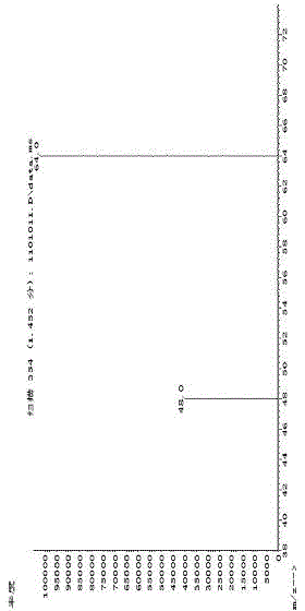 Method for determining content of sulfite in medicinal materials by headspace gas chromatography-mass spectrometry