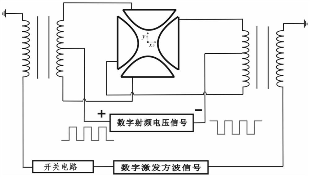 A Bidirectional Excitation Dissociation Method Based on Digital Ion Trap