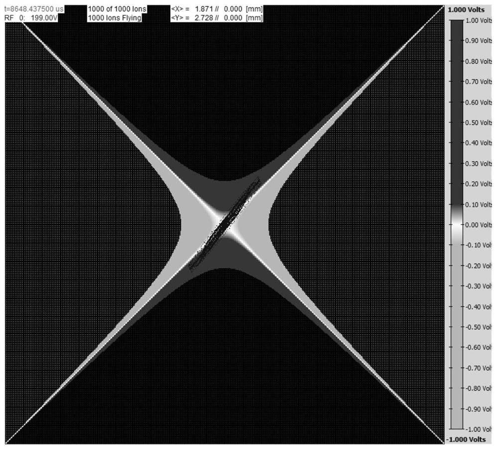 A Bidirectional Excitation Dissociation Method Based on Digital Ion Trap