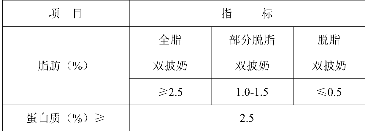 Double-skin protein milk and preparation method thereof