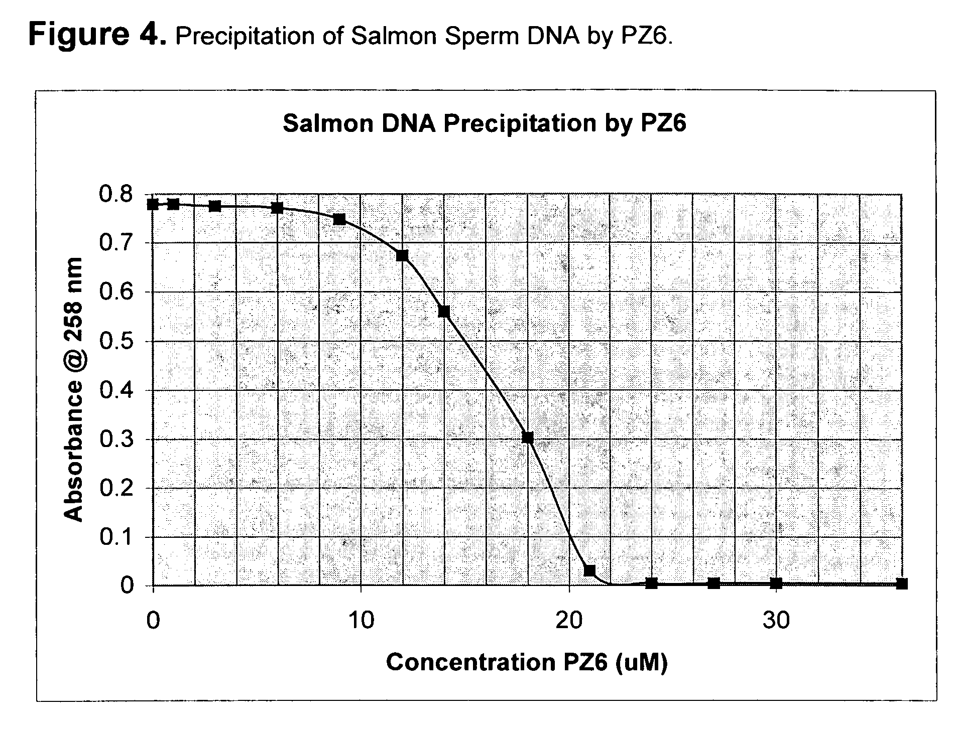 Apparatus, methods and compositions for biotechnical separations