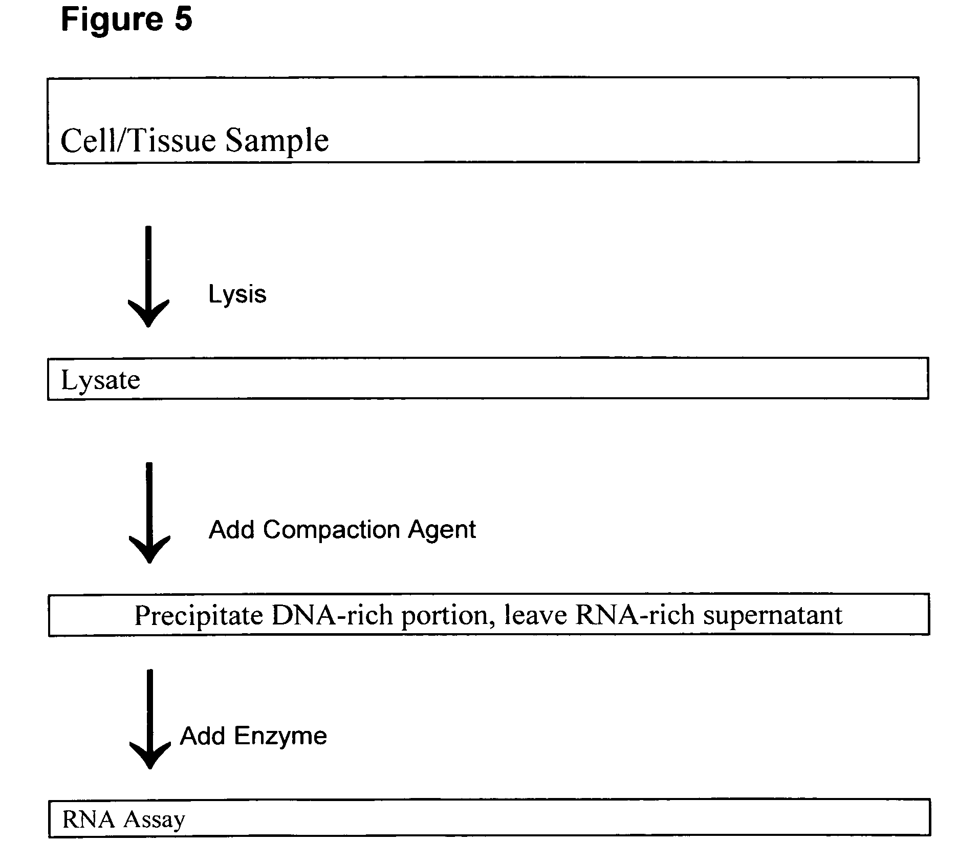 Apparatus, methods and compositions for biotechnical separations