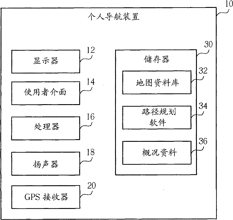 Method for predicting path by using personal navigation device and related personal navigation device