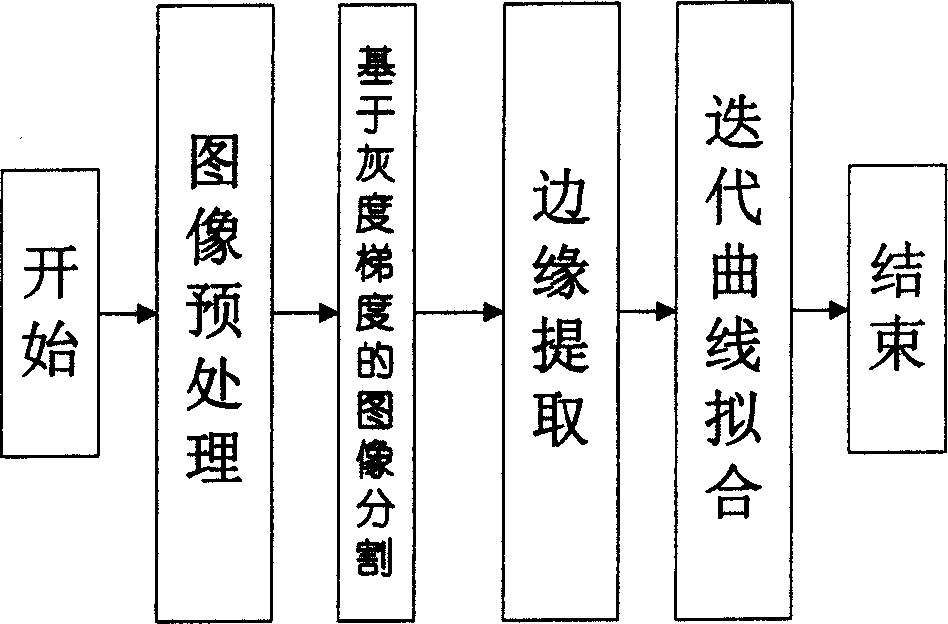 Method for automatically extracting image feature points of workpiece with rough grain under the strong reflection background