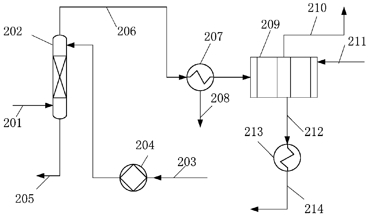 A kind of absorption adsorption treatment method containing high concentration benzene gas