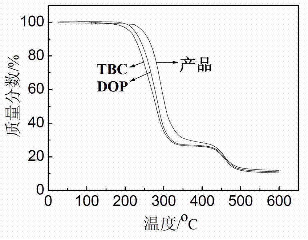 Catalyzing and decoloring integrated method for synthesizing environment-friendly plasticizer triethylhexyl (2-propylheptyl) citrate