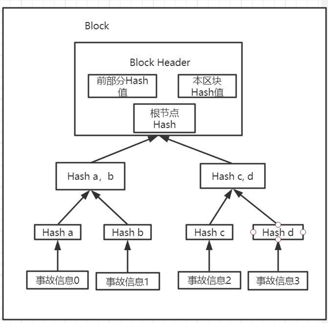 Information sharing block chain partitioning method, system and device and storage medium