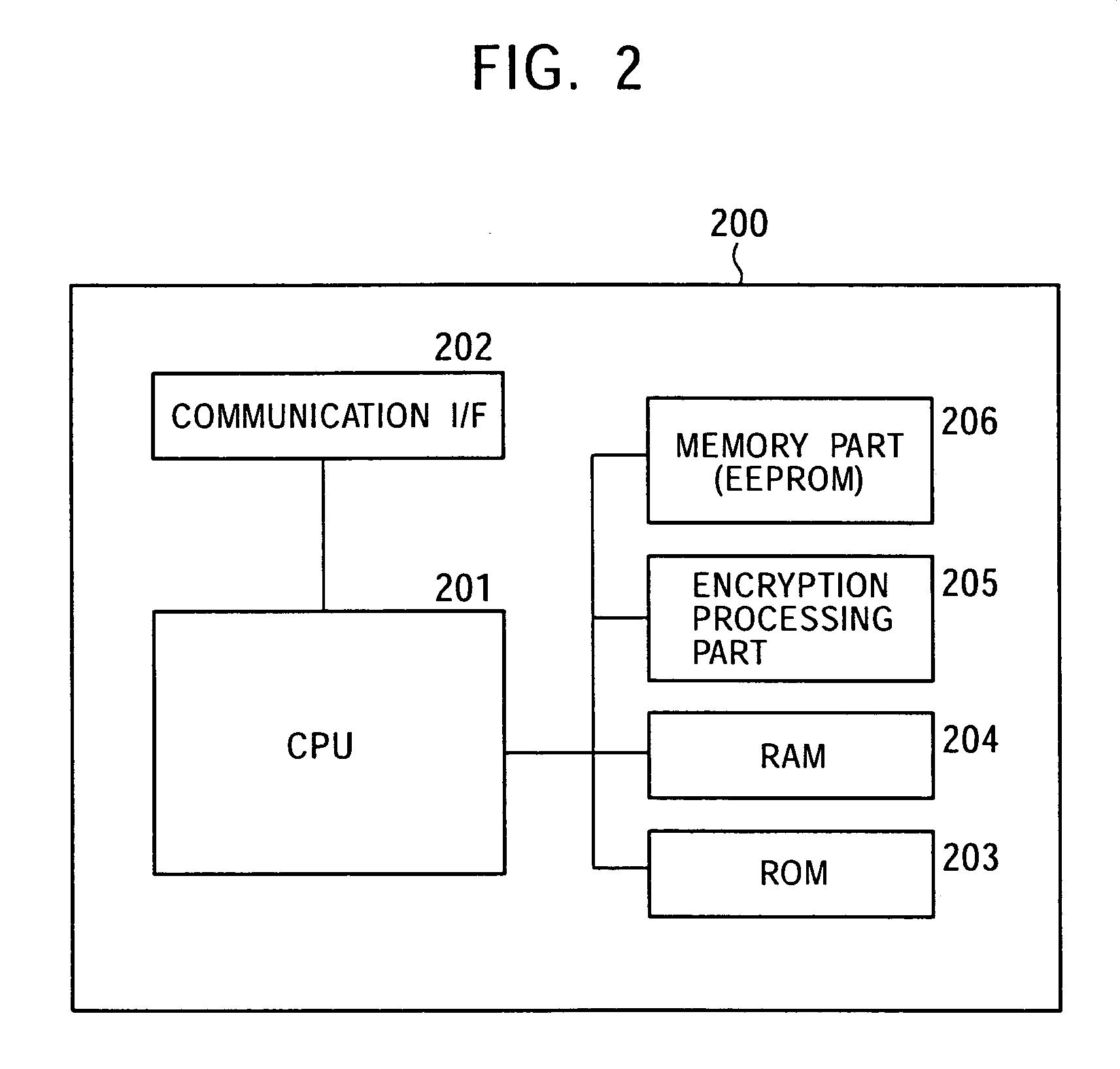 Data processing system, memory device, data processing unit, and data processing method and program