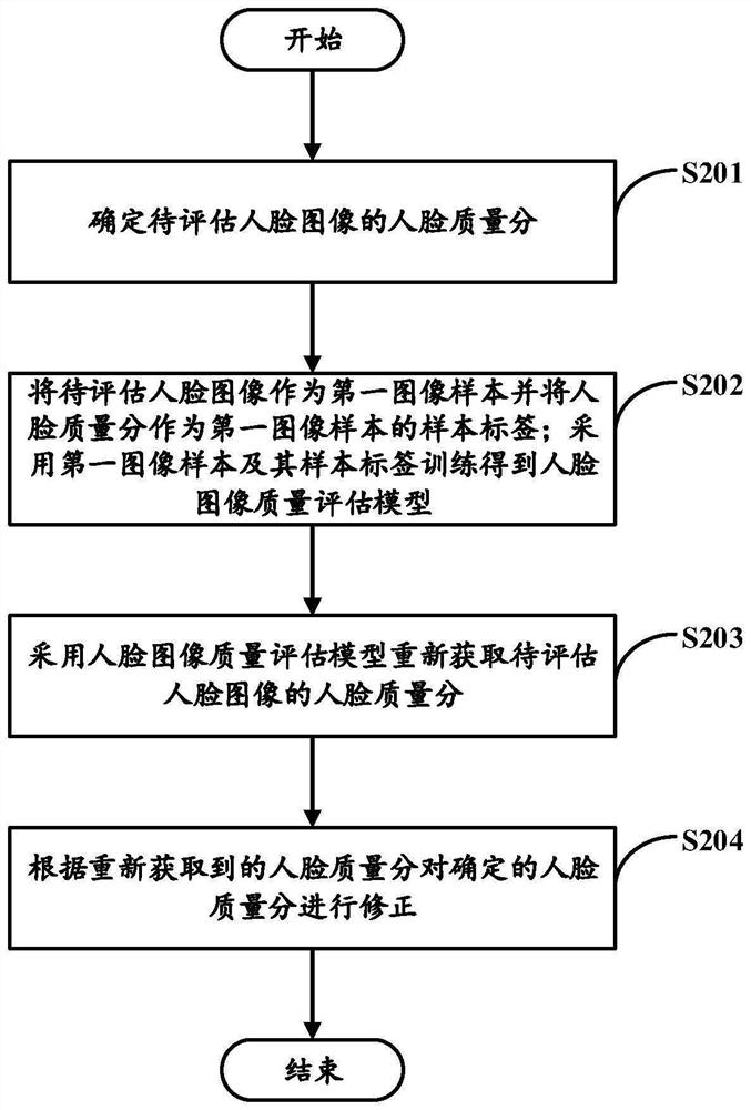 Face image quality evaluation method and device and computer readable storage medium