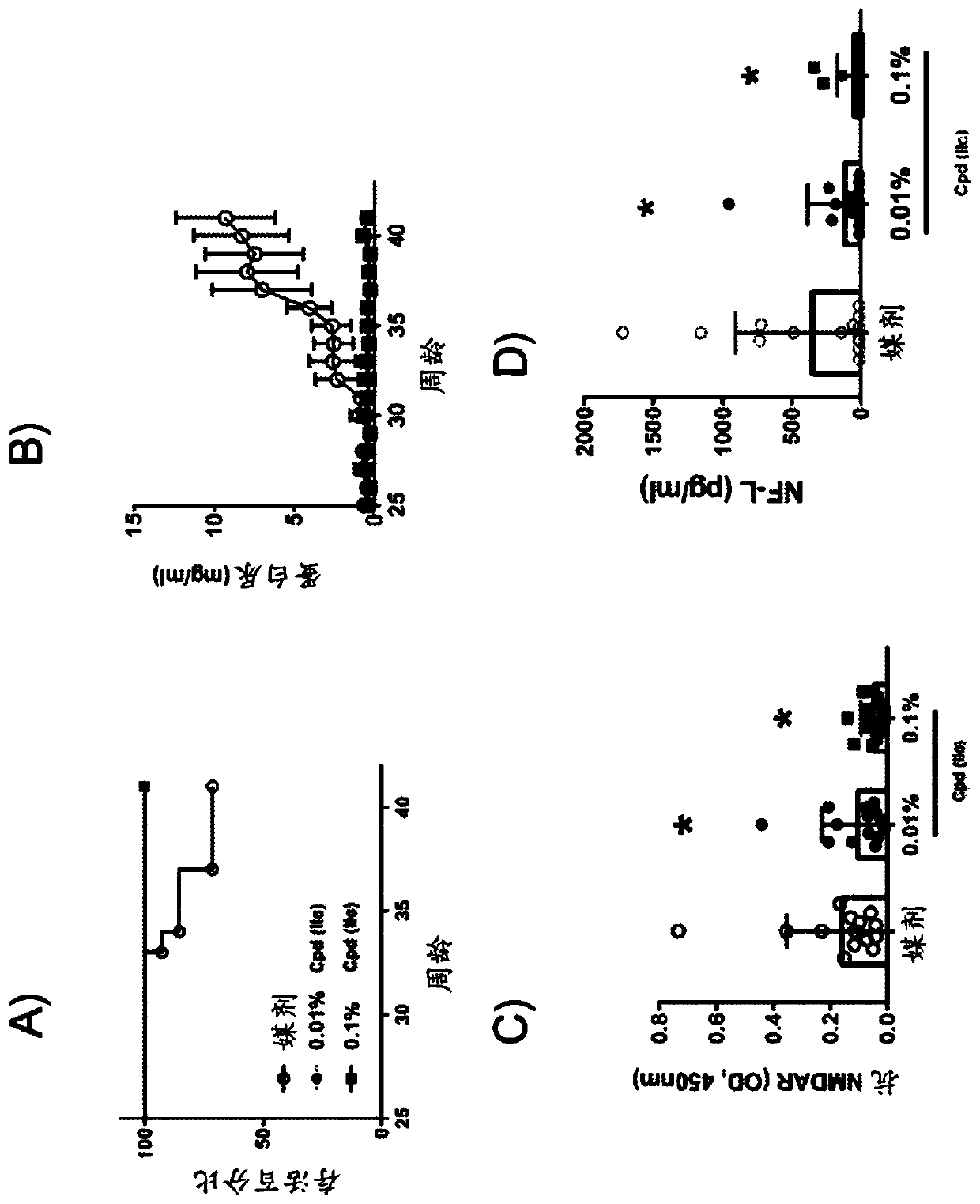 Pyrazolo piperidine and pyrazolo pyrimidine derivatives for treatment of neuropsychiatric systemic lupus erythematosus