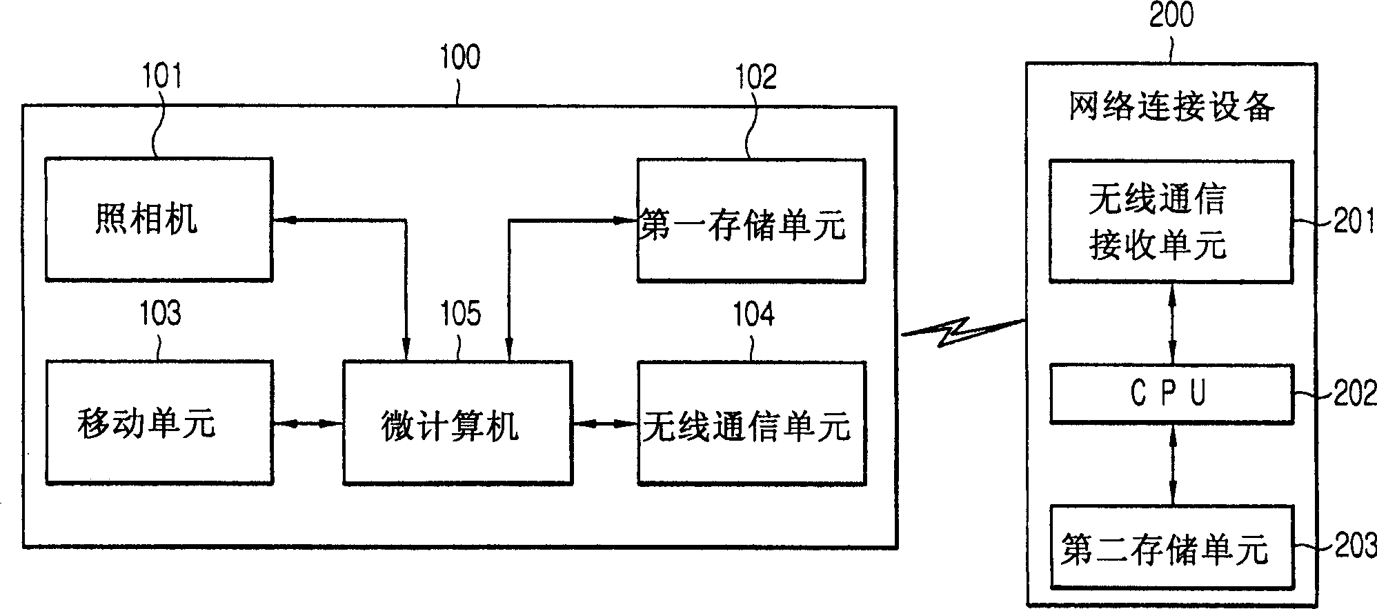 Remote observation system and method thereof