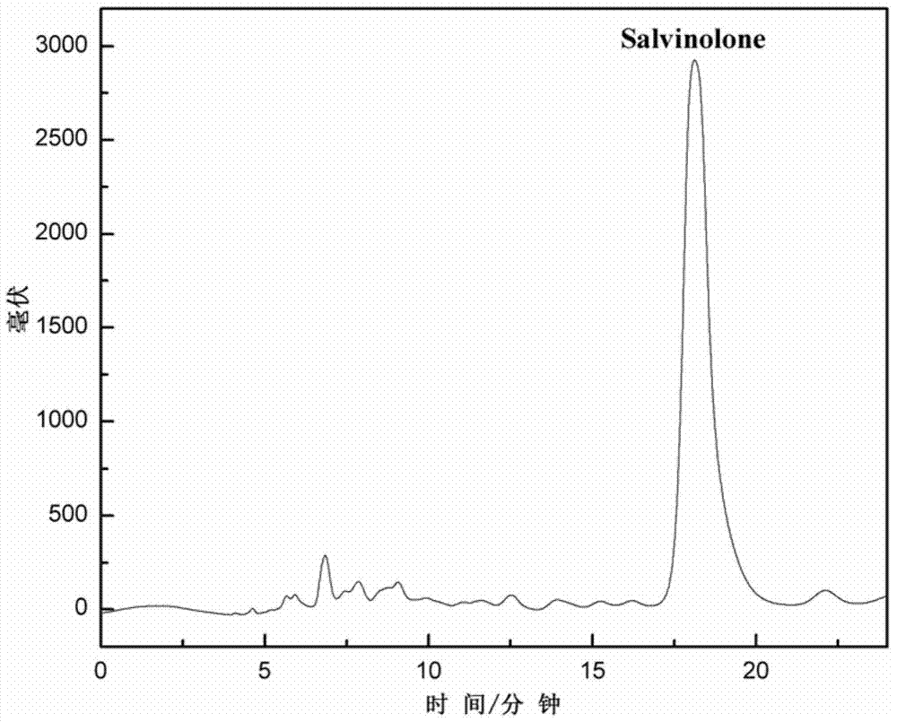 A kind of preparation method of salvinolone chemical reference substance in Sage Kangding