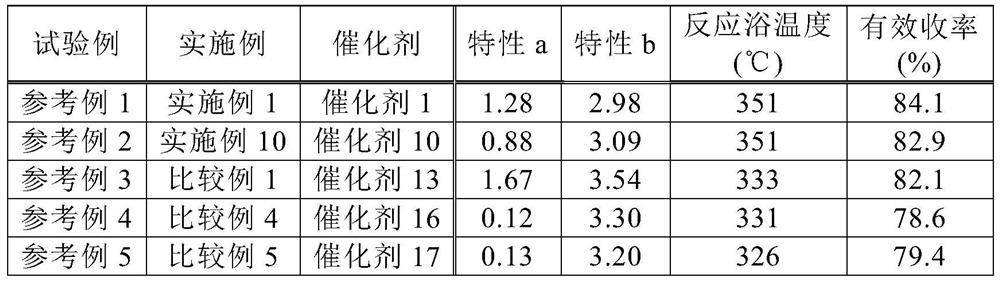 Catalyst and method for producing compound using same