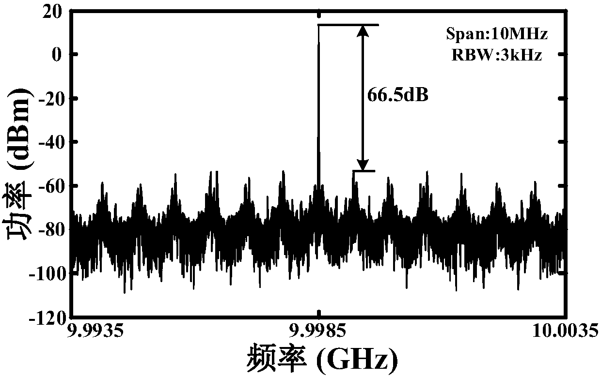 Double-ring optoelectronic oscillator with stable self polarization state