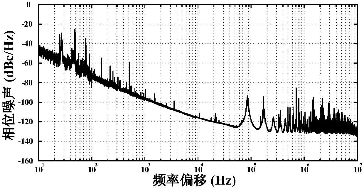 Double-ring optoelectronic oscillator with stable self polarization state