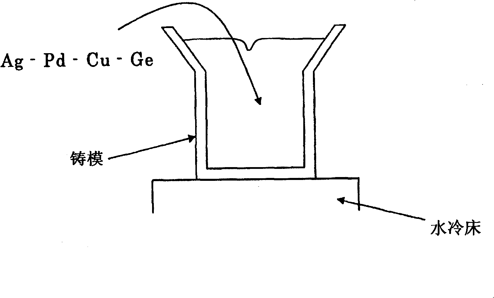 Silver alloy, sputtering target material thereof, and thin film thereof