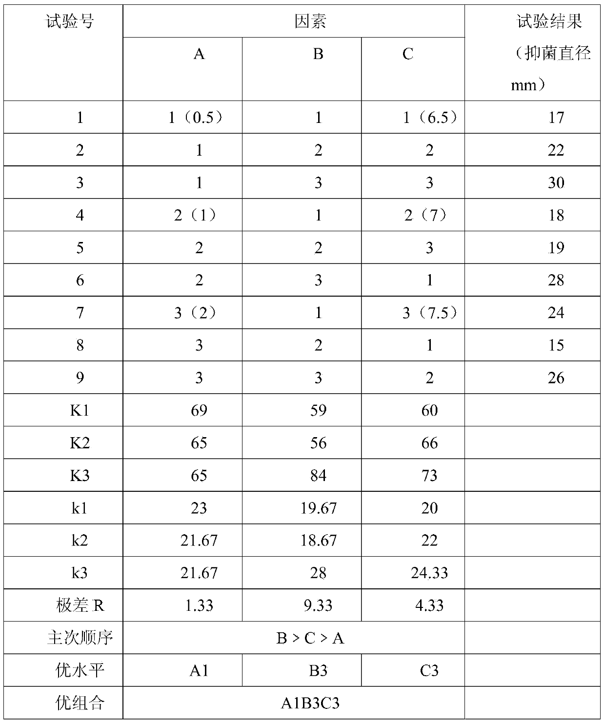 Traditional Chinese medicine composition as well as preparation method and application thereof