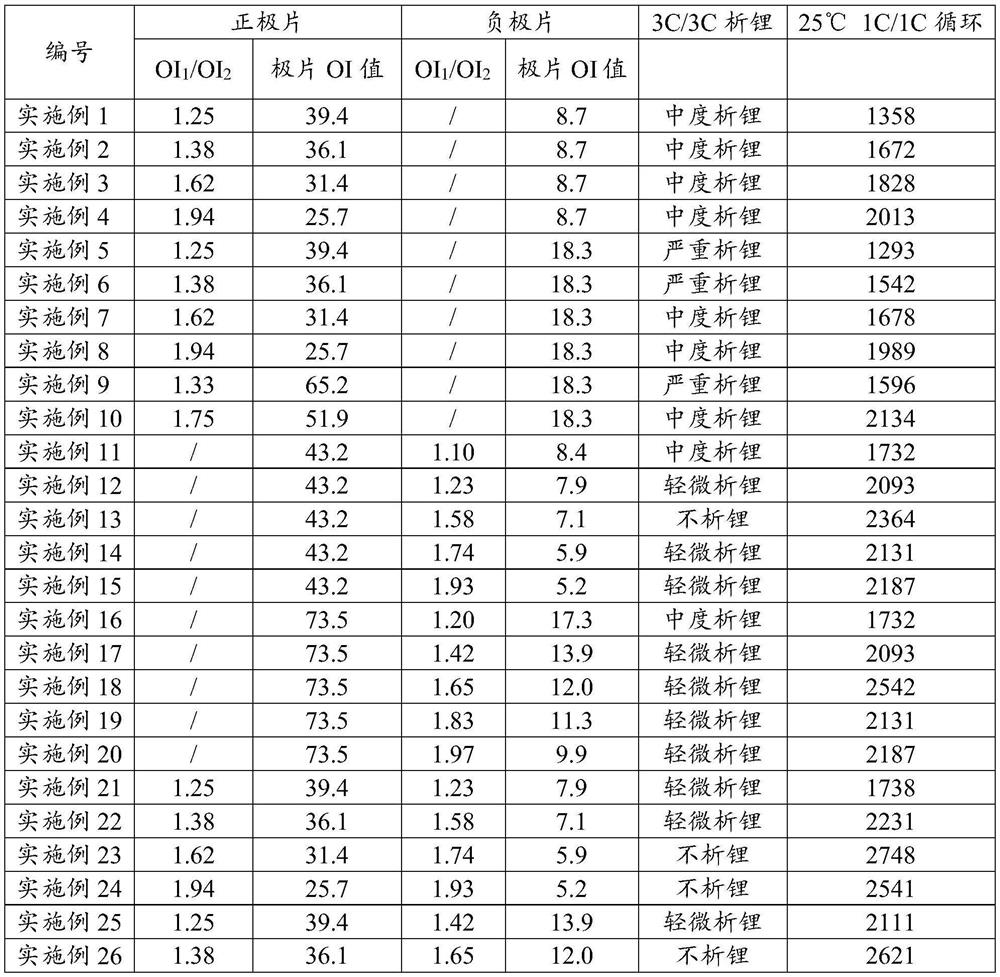 Electrode plate, and battery comprising same