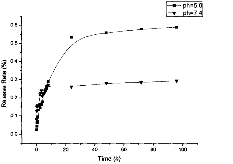 Ph sensitive doxorubicin nanoliposome modified by folic acid-carboxymethyl chitosan