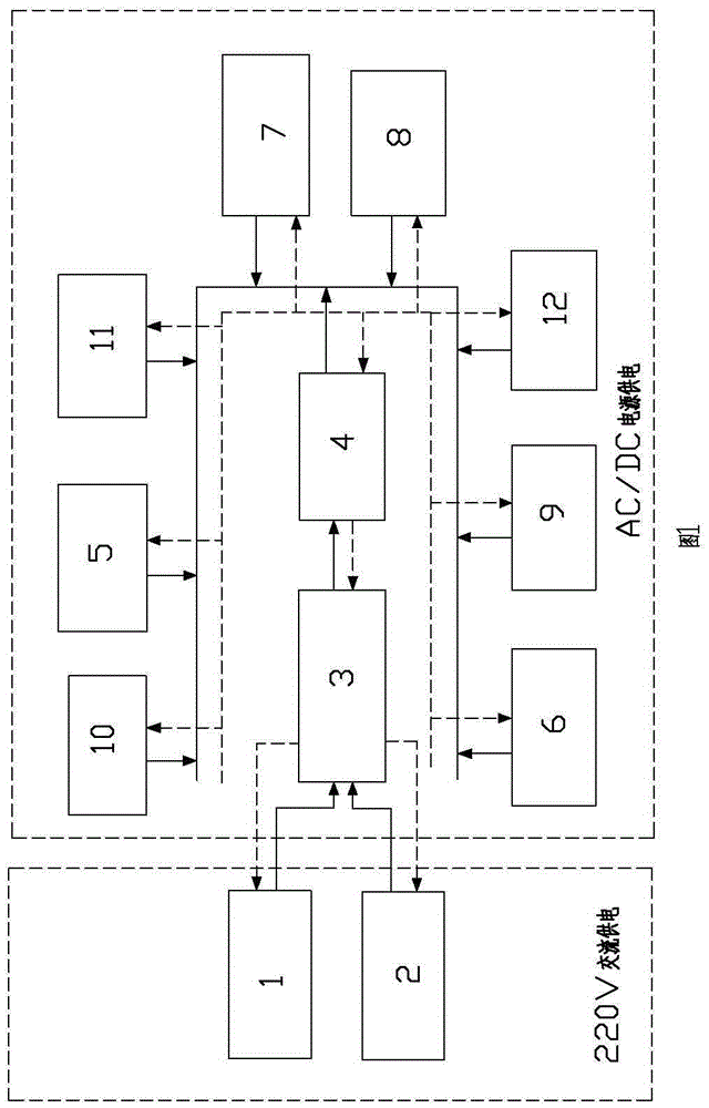 Remote audio and visual virtual interaction integration equipment for power industry and using method