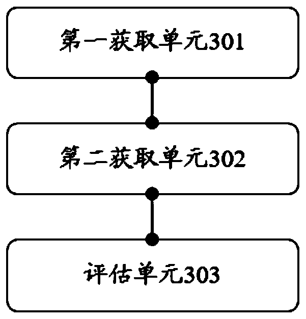 Network safety measure validity evaluation method, device and equipment and storage medium