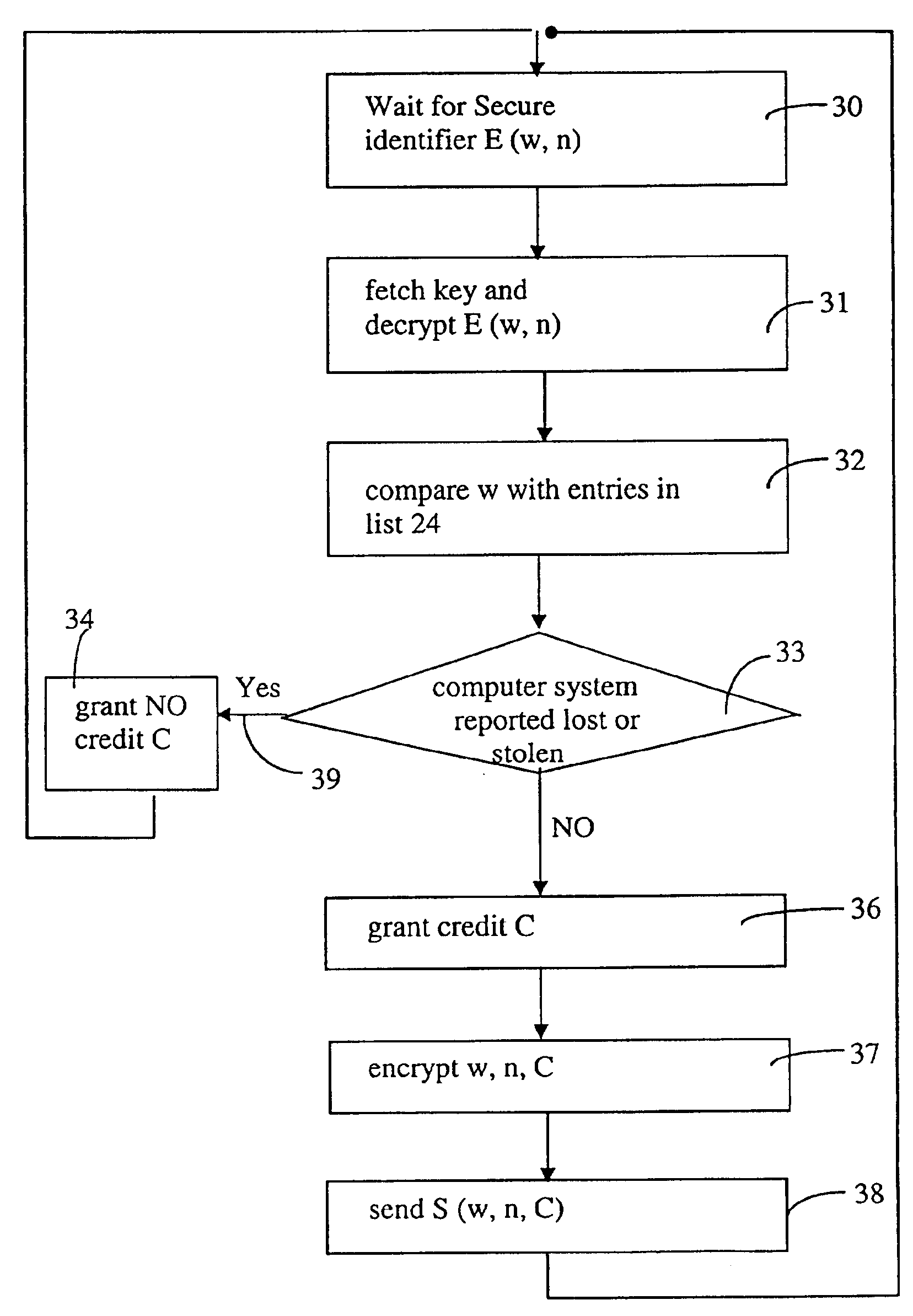 Scheme for blocking the use of lost or stolen network-connectable computer systems