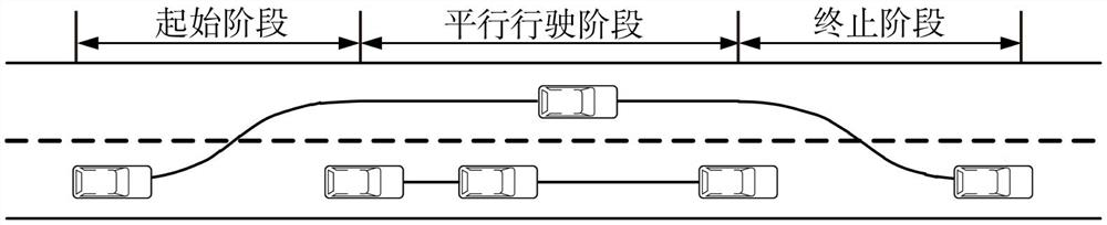 Autonomous overtaking method and system