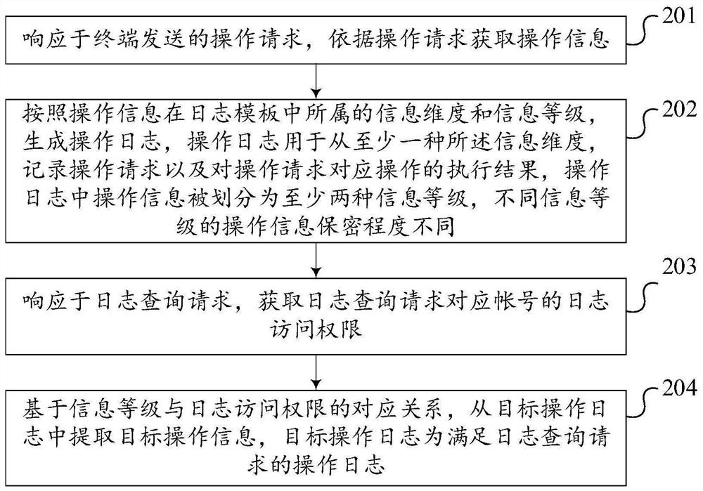 Operation record query method and device, server and storage medium