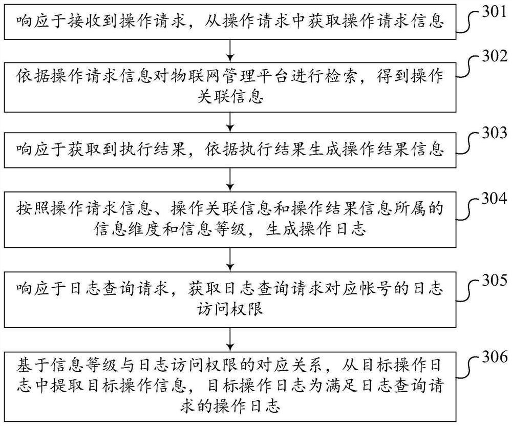 Operation record query method and device, server and storage medium