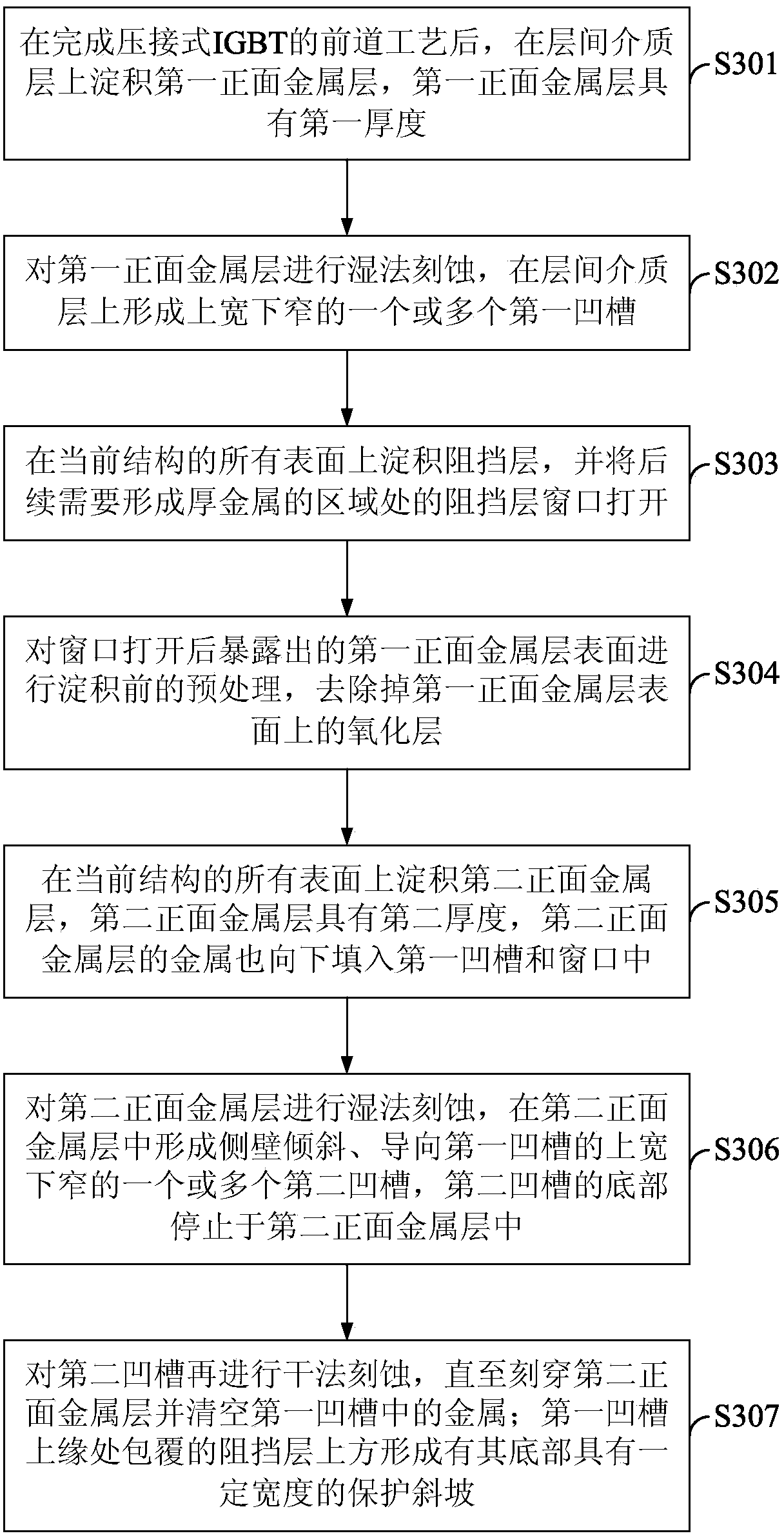 Front metal process for compression joint IGBT