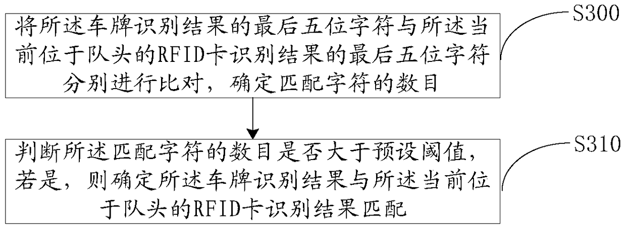 A method, device and system for passing vehicles at an entrance and exit