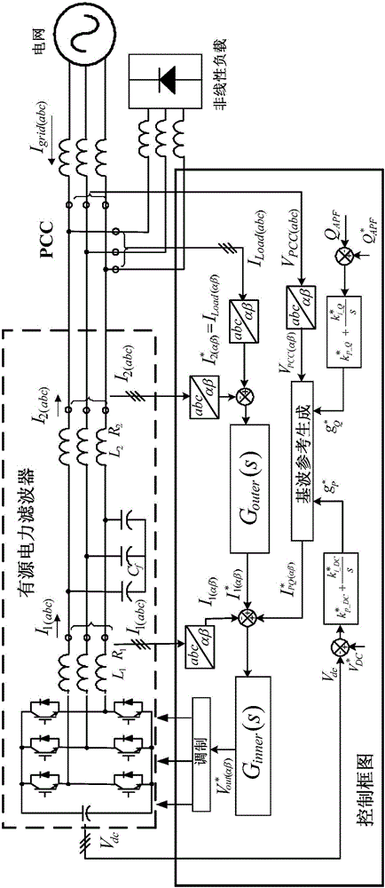 Double-loop decoupling control method of active power filter