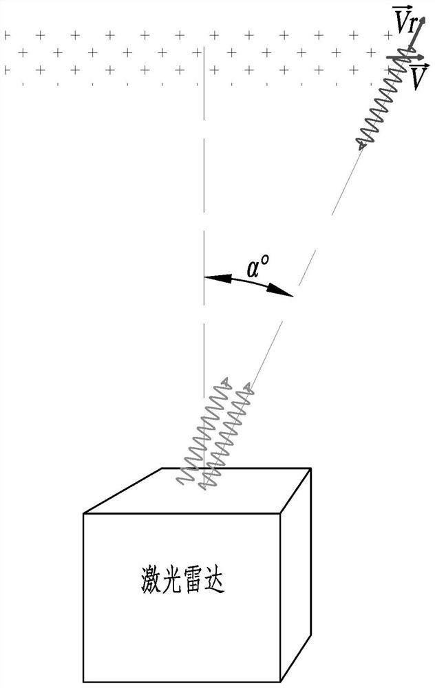 A Wind Profile Data Forecasting Method