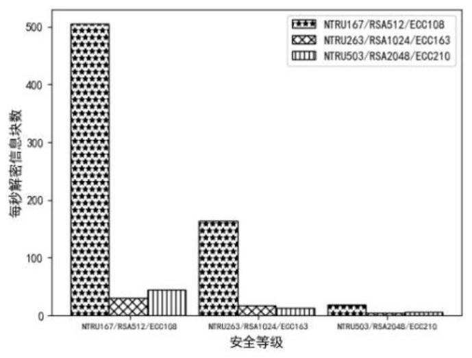 Shared medical data proxy re-encryption system and method based on alliance chain