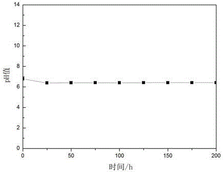 Method for preparing high-strength novel hydroxyapatite bone cement