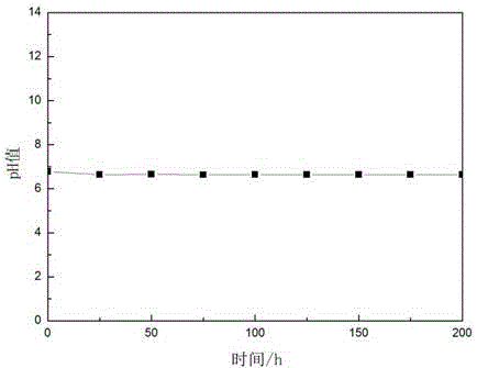 Method for preparing high-strength novel hydroxyapatite bone cement