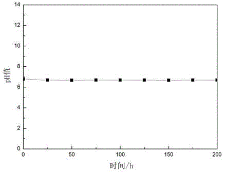 Method for preparing high-strength novel hydroxyapatite bone cement