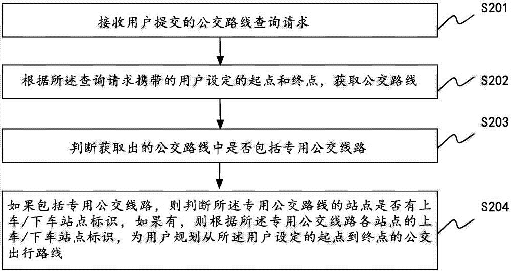 Public transport travel route planning method and apparatus