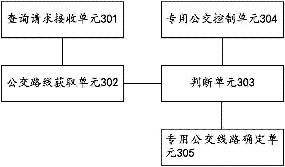 Public transport travel route planning method and apparatus