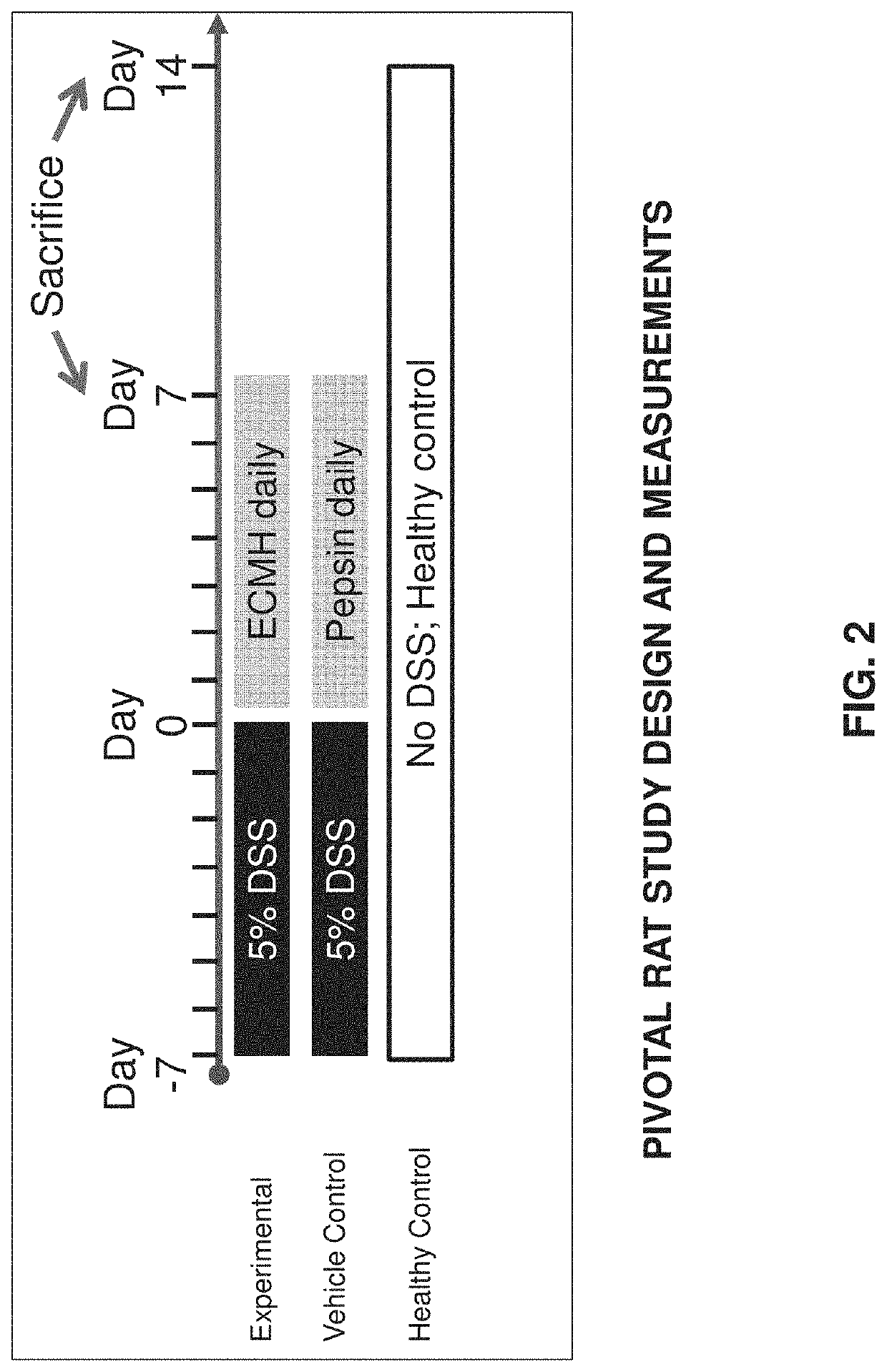 Method and composition for treating inflammatory bowel disease