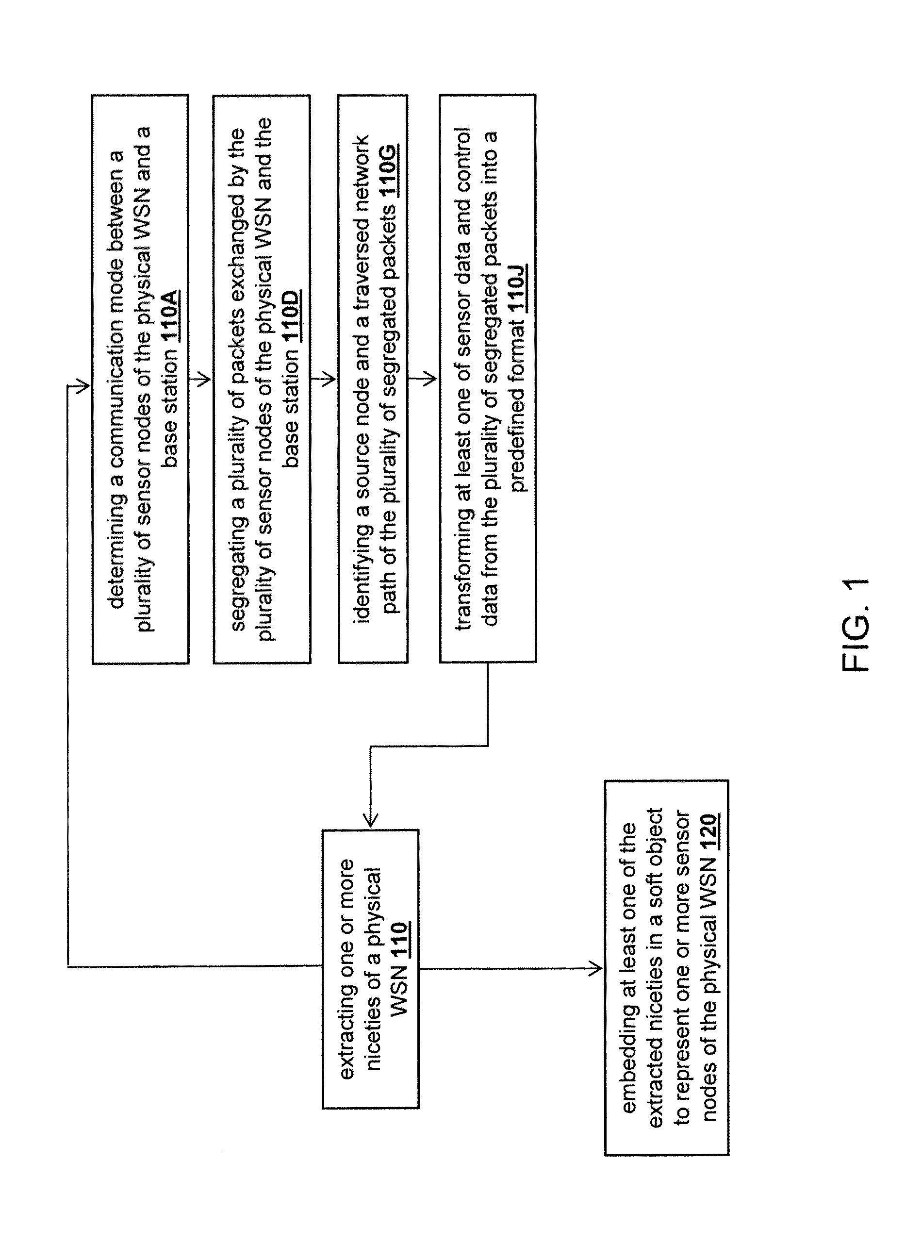 Method and system for creating a virtual wireless sensor network