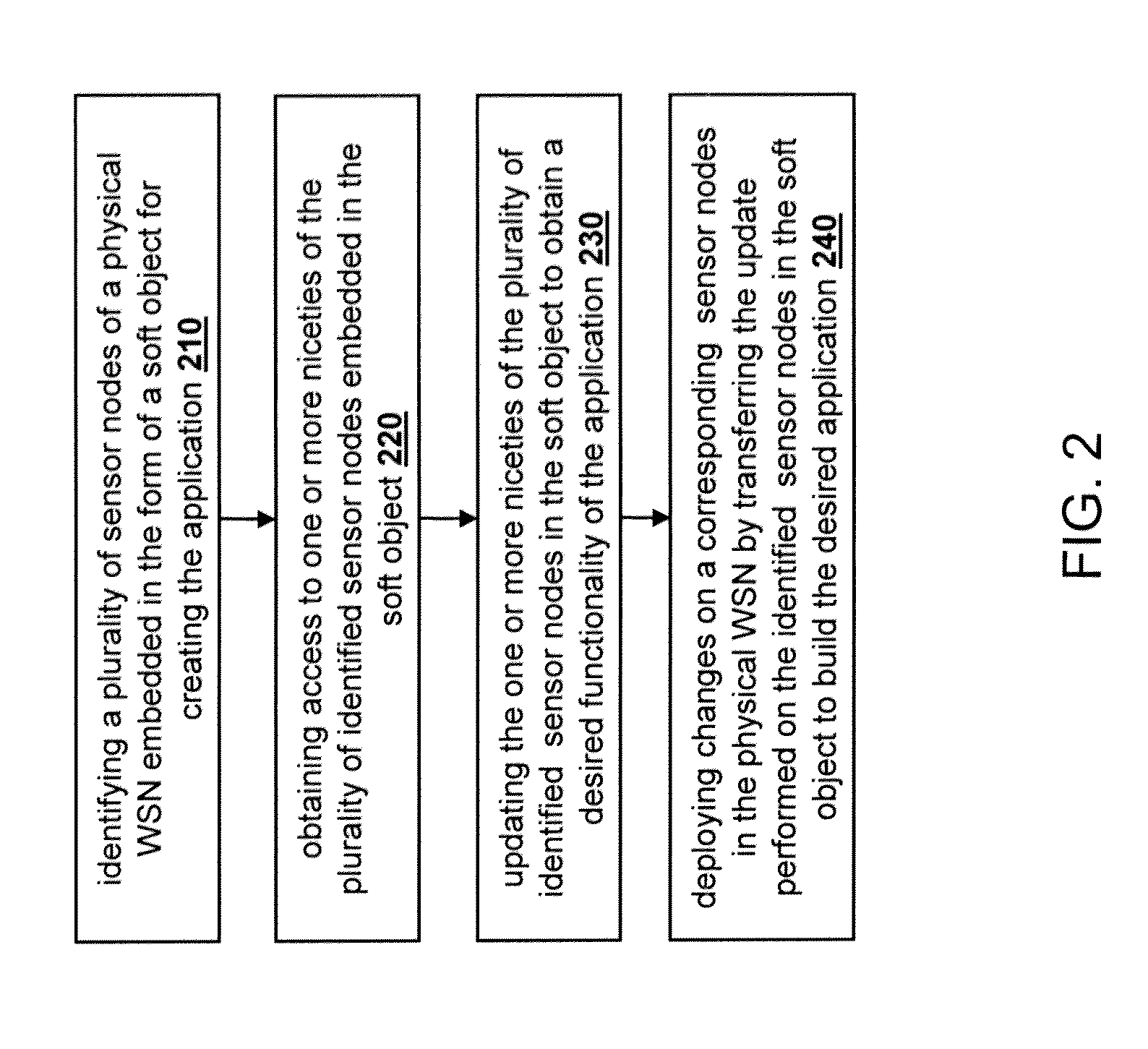 Method and system for creating a virtual wireless sensor network