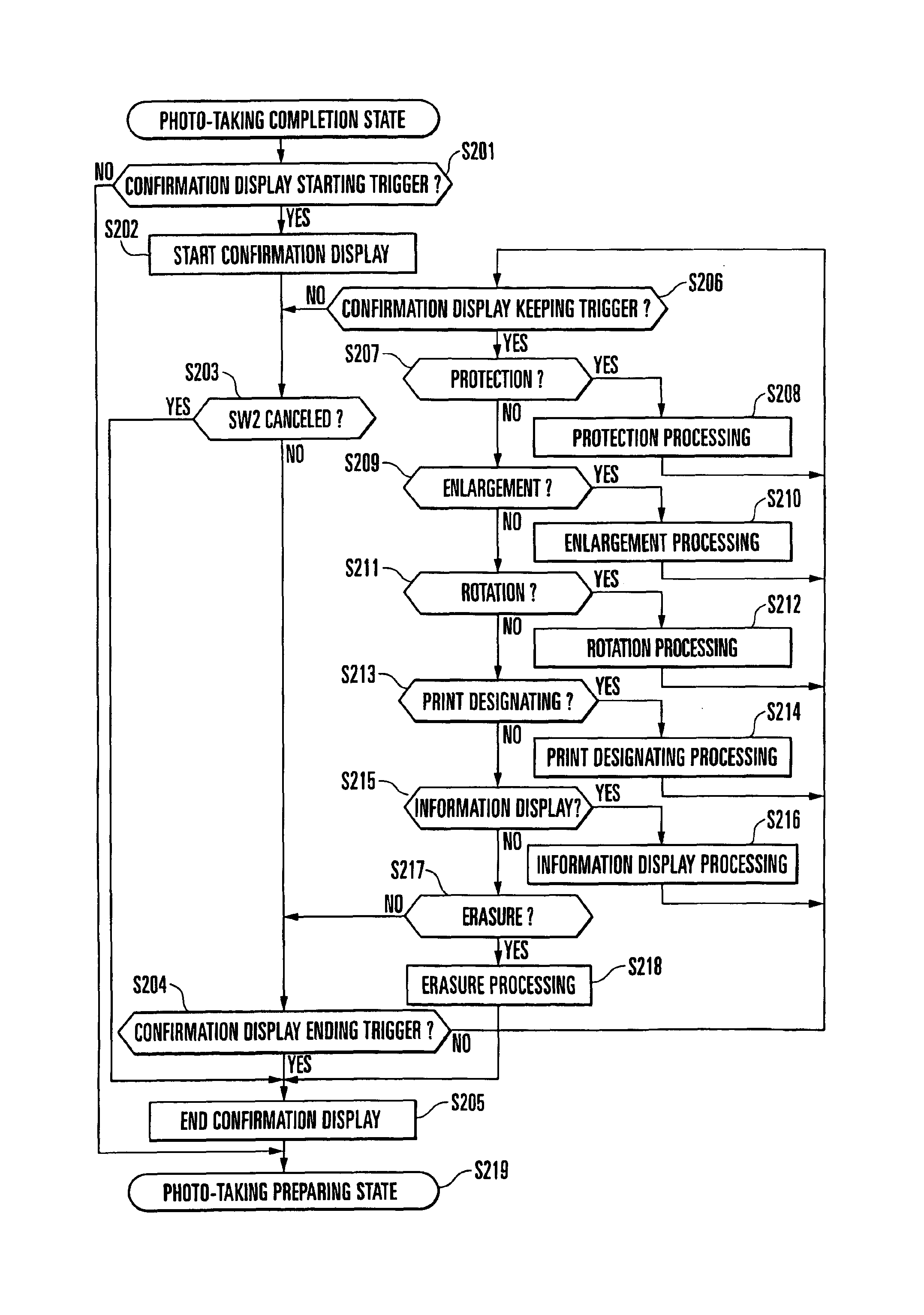 Image pickup apparatus, method and computer program procduct in which a decision to finish a displayed image is made and/or and a kept displayed image is processed