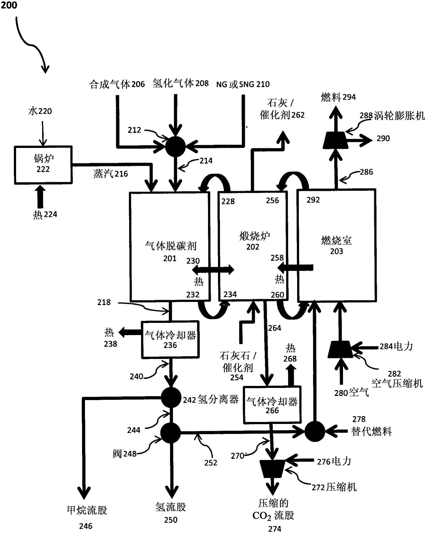 System and method for processing an input fuel gas and steam to produce carbon dioxide and an output fuel gas